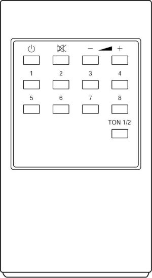 Erstatnings-fjernbetjening til  Schneider TVC12PROGRAM