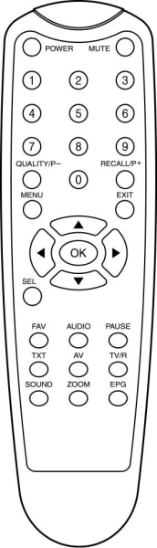 Replacement remote control for Kathrein UFE371S