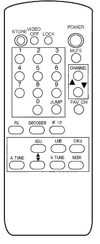 Replacement remote control for Zodiac ZR3000
