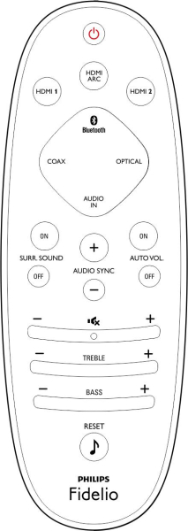 Replacement remote control for Philips FIDELIO E5