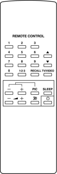 Control remoto de sustitución para Basic Line TVC36PS9113