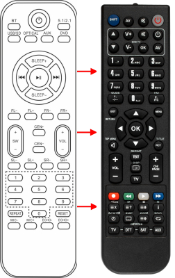 Replacement remote control for Auna AREAL-525