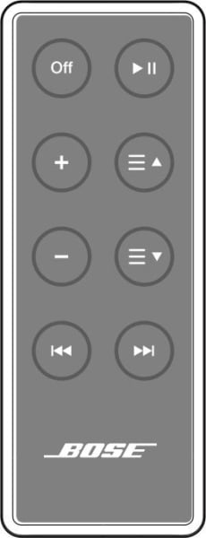 Replacement remote control for Bose SOUNDDOCK II