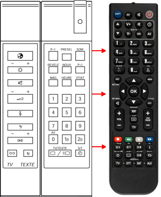 Replacement remote control for Salora 14S3VT