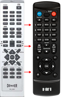 Replacement remote control for Bbk RC2715