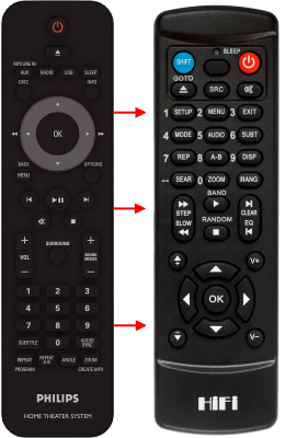 Replacement remote control for Philips CRP849-01