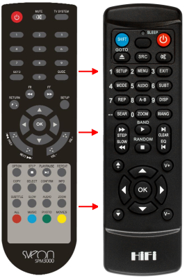 Replacement remote control for Sveon SPM3000