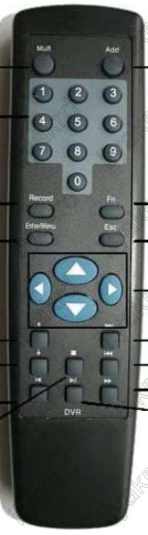 Replacement remote control for Geser DVR