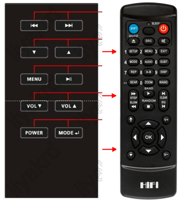 Replacement remote control for Tengerb FJORD