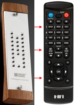 Replacement remote control for Unison Research RC1