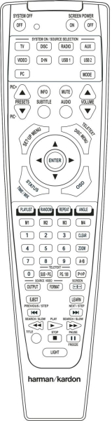 Replacement remote control for Harman Kardon HS500