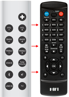 Replacement remote control for Geneva-lab A040
