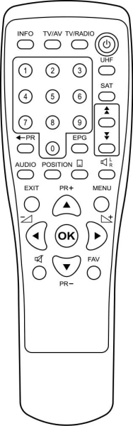 Replacement remote control for Sky Vision ART.NR.C2500