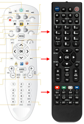 Replacement remote control for Cisco CIS430 4B1