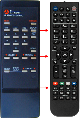 Replacement remote control for Etron EC2013