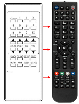 Replacement remote control for Argentina 5902TV NOBLEX