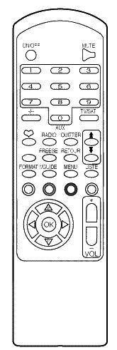 Replacement remote control for Distratel 441330