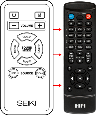 Erstatnings-fjernbetjening til  Seiki SB201C