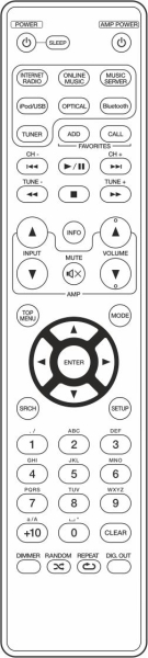 Replacement remote control for Marantz NA6005